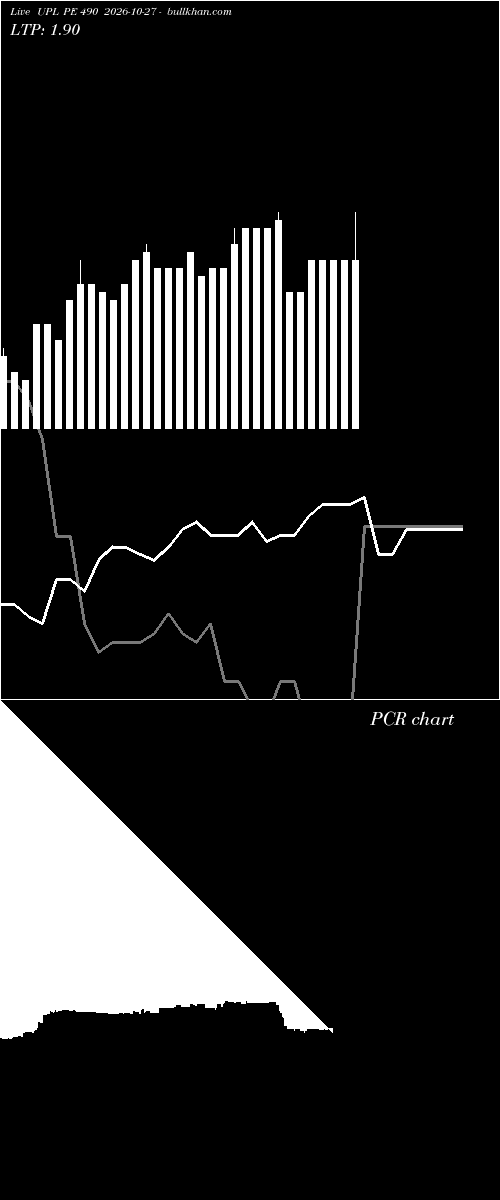  option chart UPL PE 490 2026-10-27 