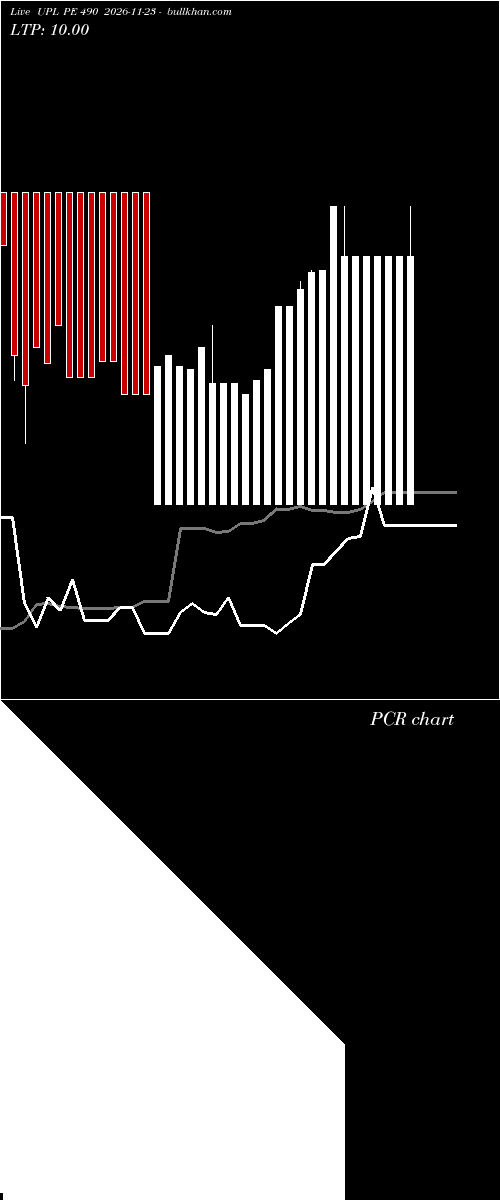  option chart UPL PE 490 2026-11-23 