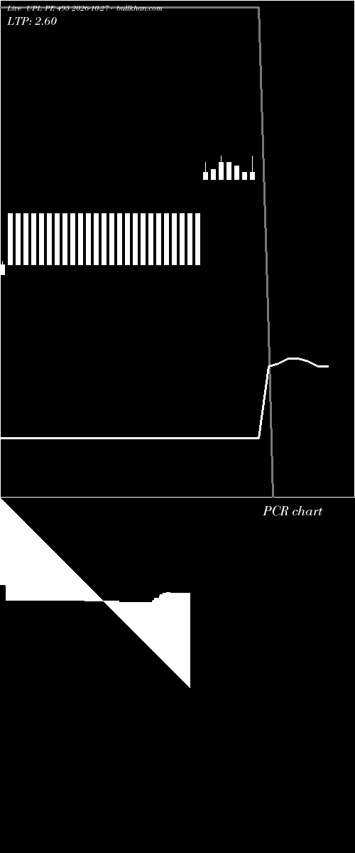  option chart UPL PE 495 2026-10-27 