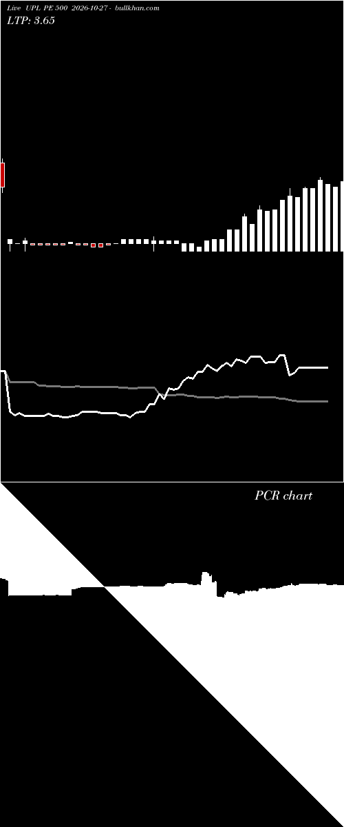  option chart UPL PE 500 2026-10-27 