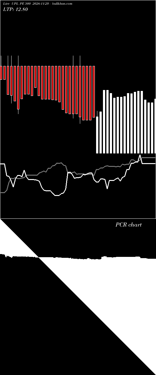  option chart UPL PE 500 2026-11-23 