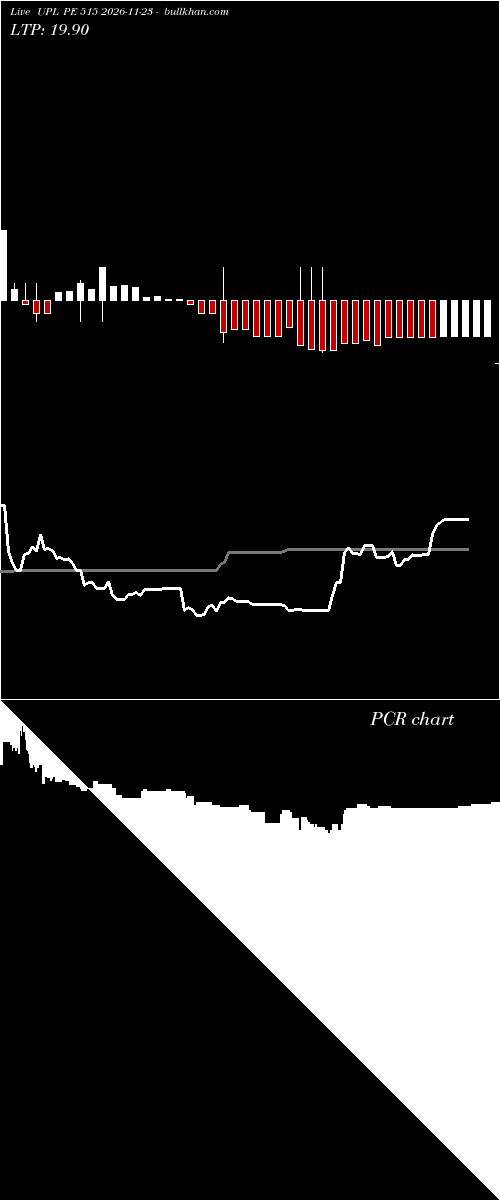  option chart UPL PE 515 2026-11-23 