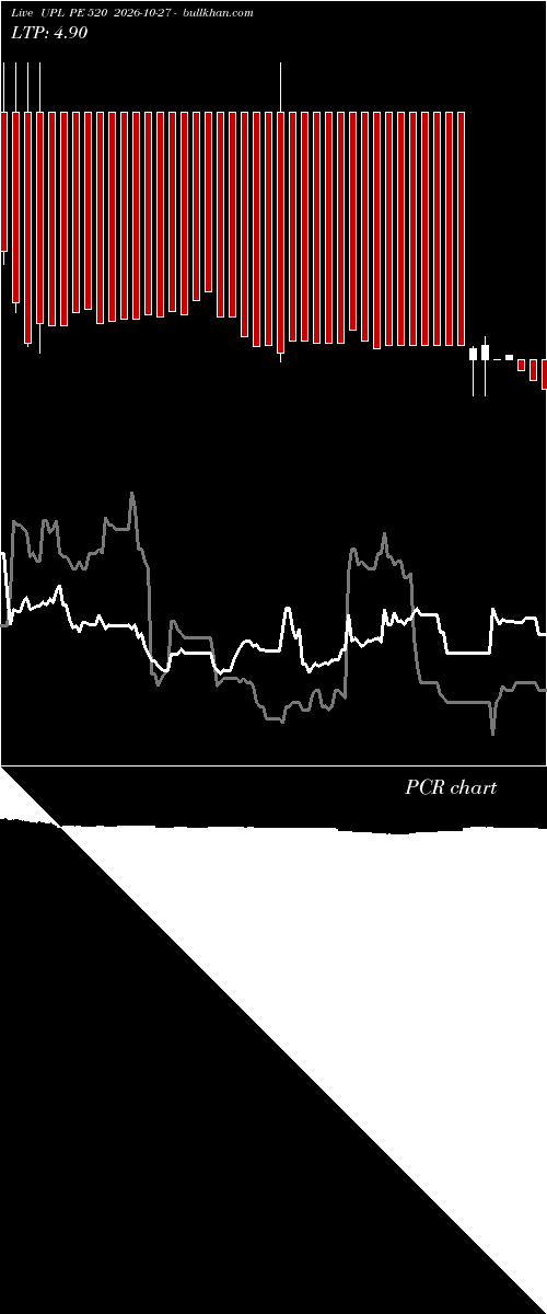  option chart UPL PE 520 2026-10-27 