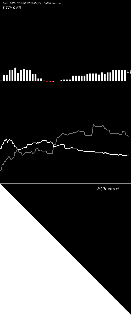  option chart UPL PE 530 2026-09-29 