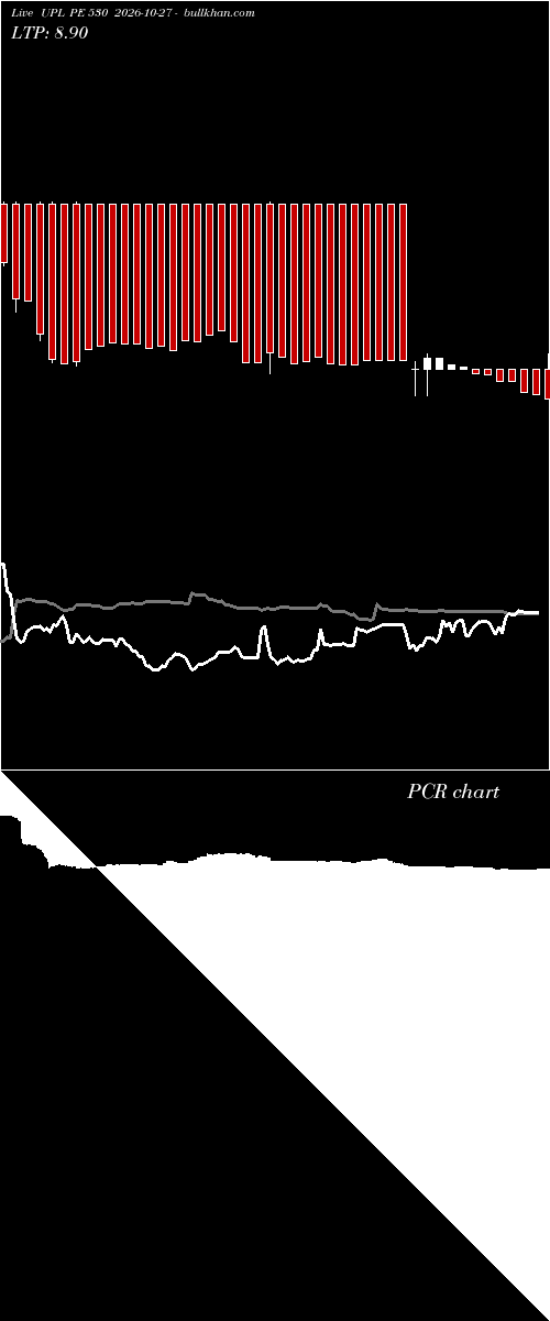  option chart UPL PE 530 2026-10-27 