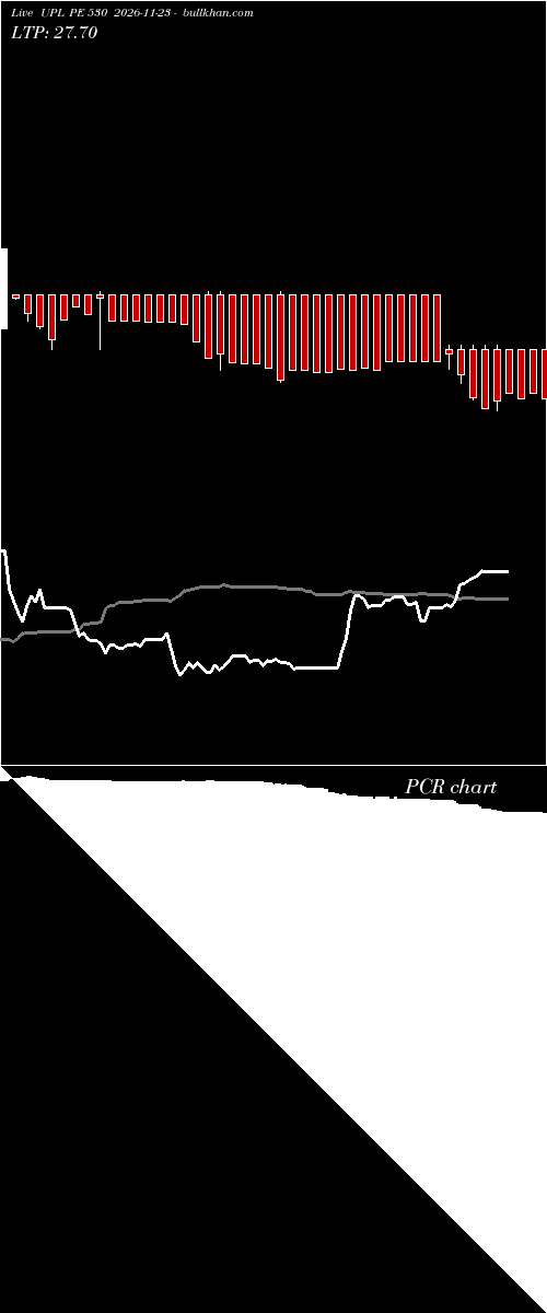  option chart UPL PE 530 2026-11-23 