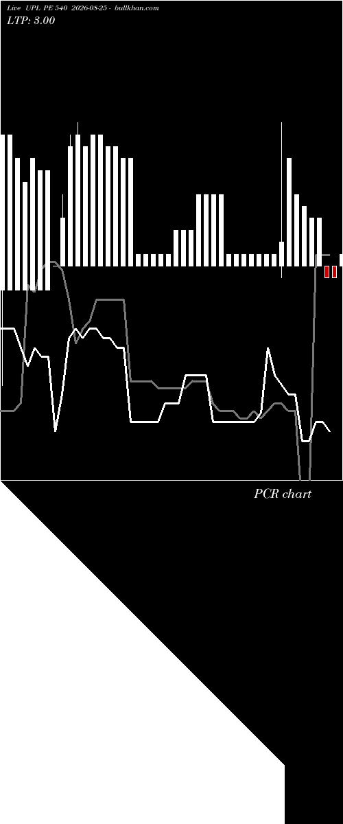  option chart UPL PE 540 2026-08-25 