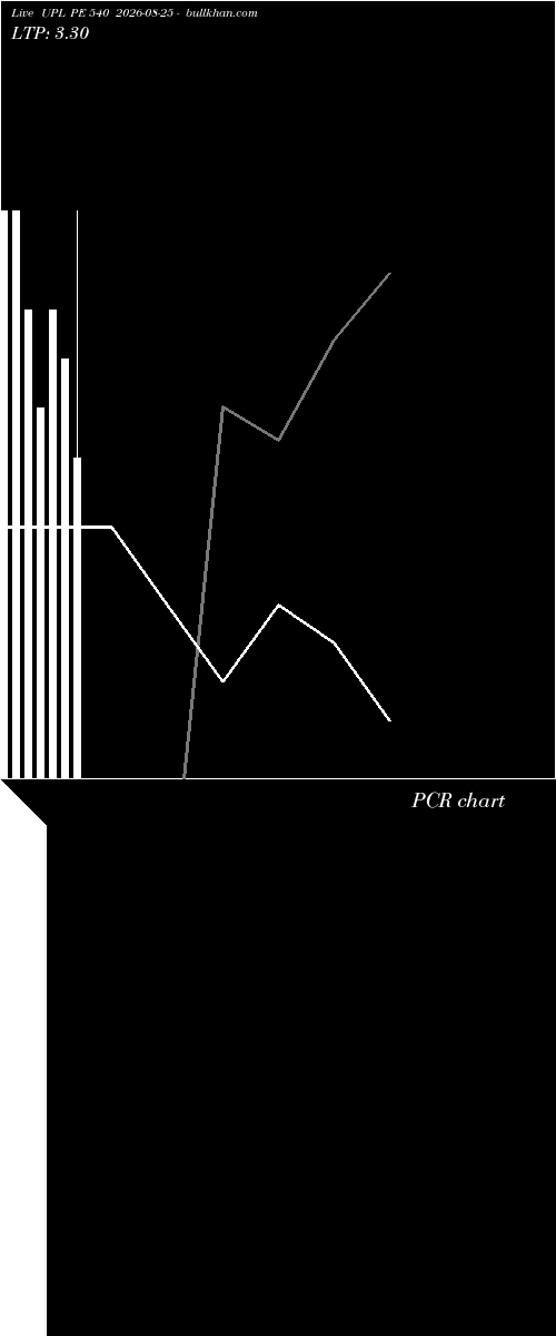  option chart UPL PE 540 2026-08-25 