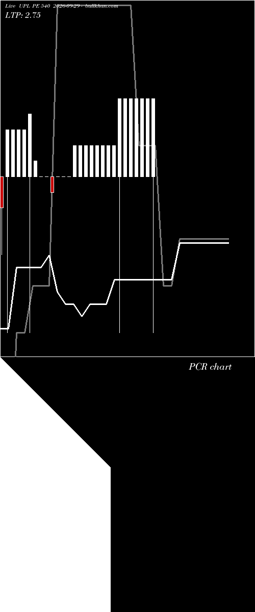  option chart UPL PE 540 2026-09-29 
