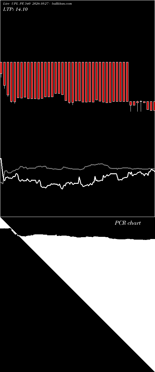  option chart UPL PE 540 2026-10-27 