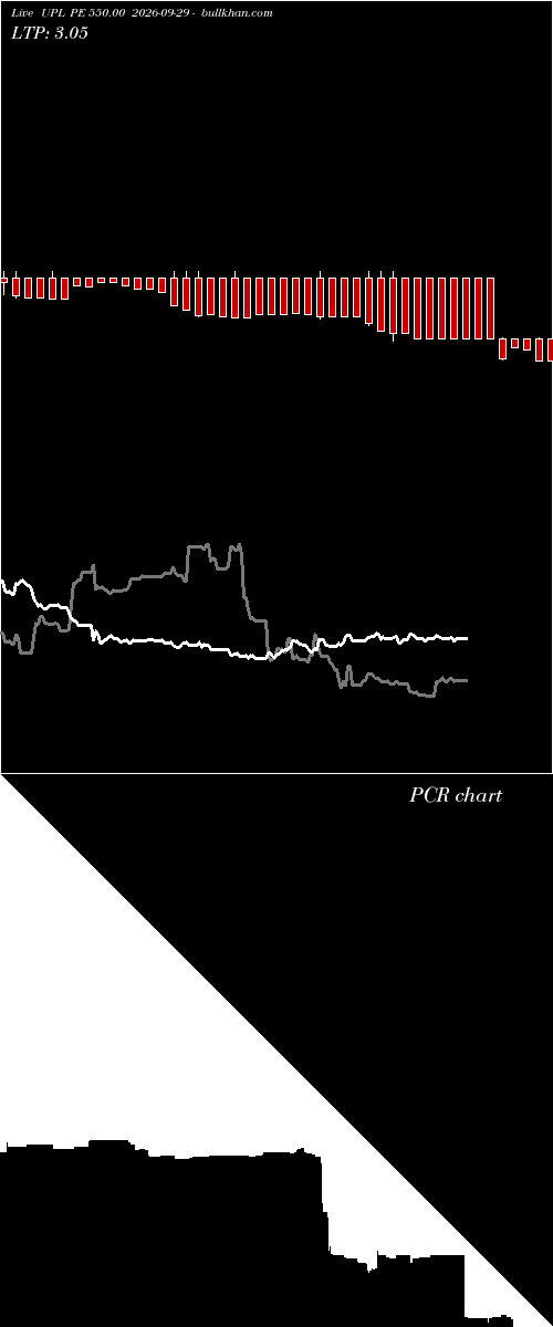  option chart UPL PE 550.00 2026-09-29 