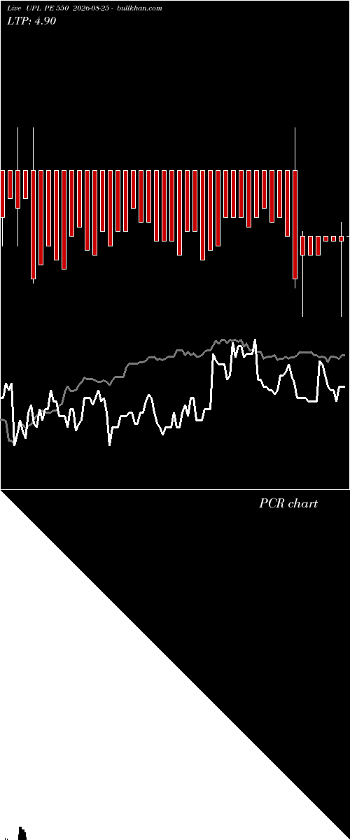  option chart UPL PE 550 2026-08-25 