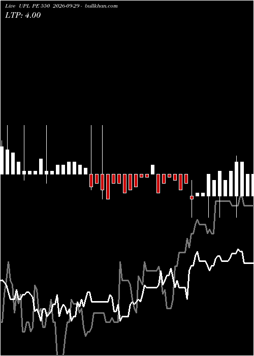  option chart UPL PE 550 2026-09-29 