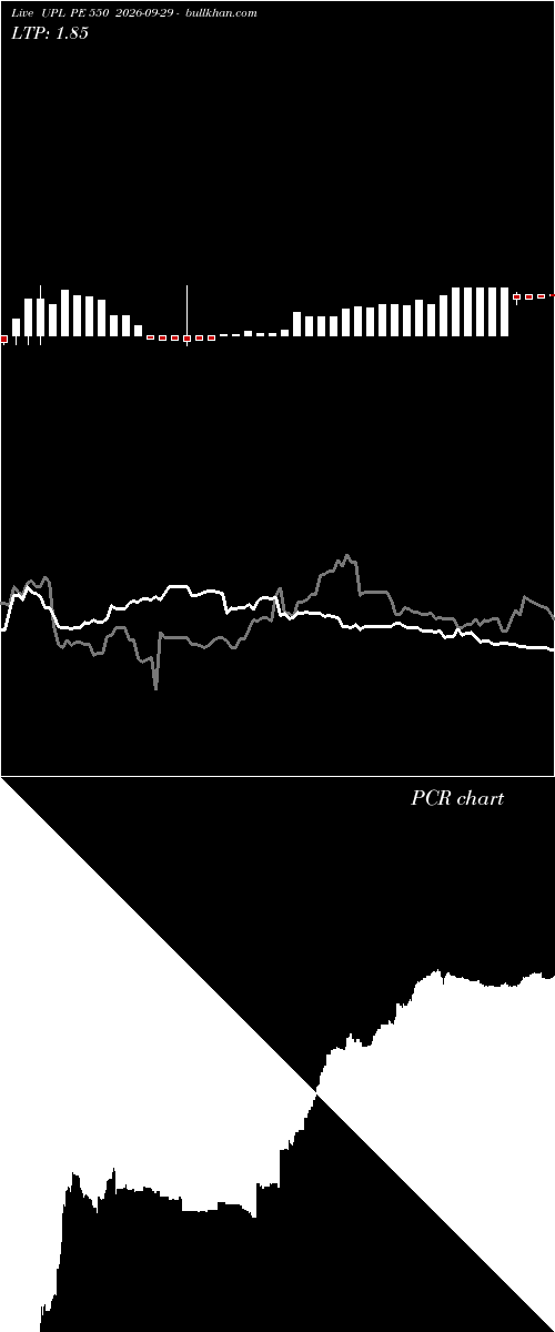  option chart UPL PE 550 2026-09-29 