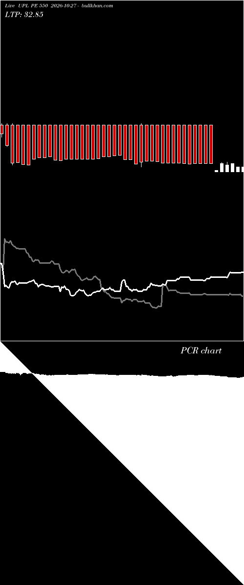  option chart UPL PE 550 2026-10-27 