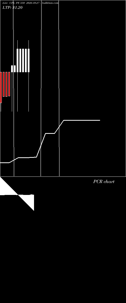  option chart UPL PE 550 2026-10-27 