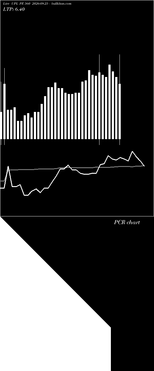  option chart UPL PE 560 2026-08-25 