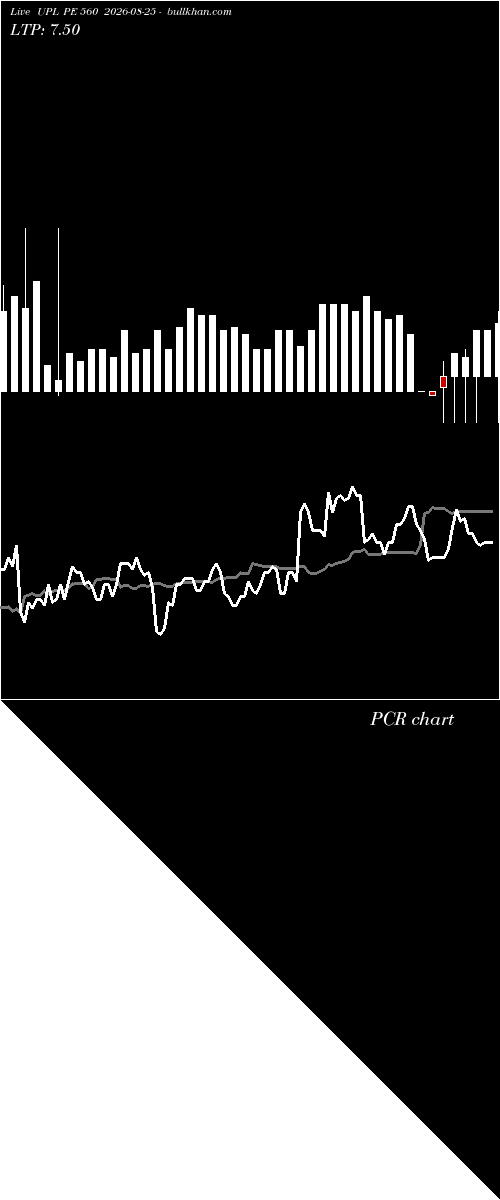  option chart UPL PE 560 2026-08-25 