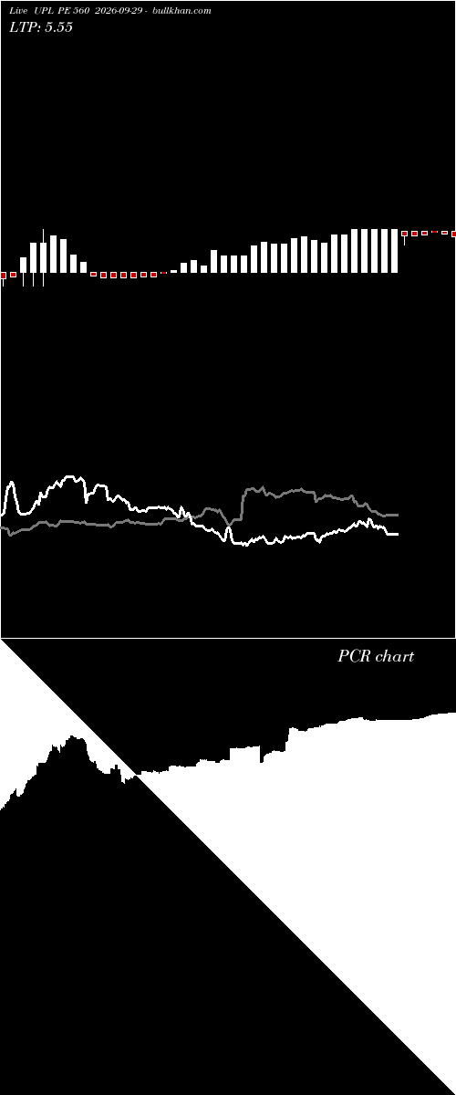  option chart UPL PE 560 2026-09-29 