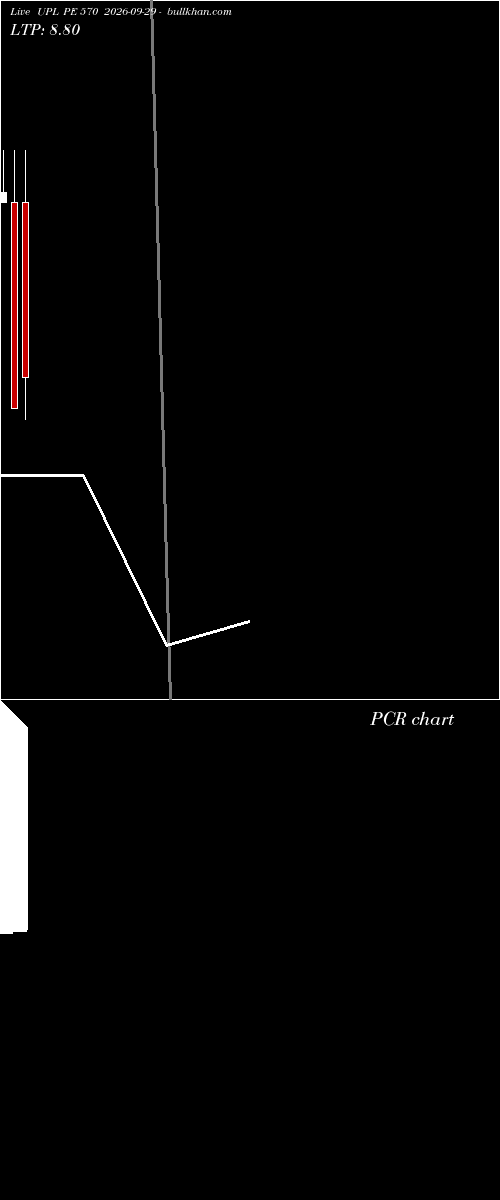  option chart UPL PE 570 2026-09-29 