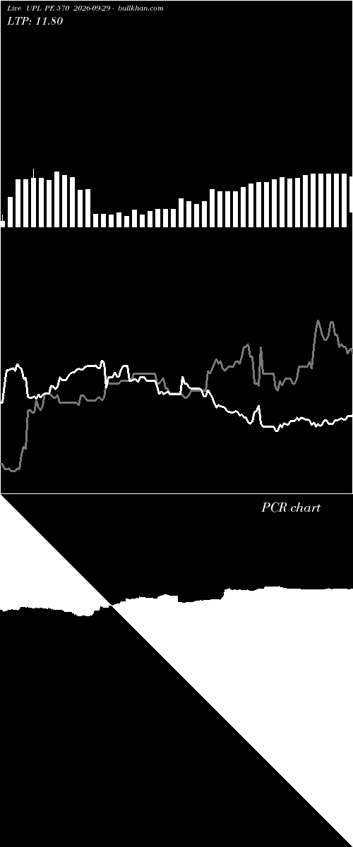  option chart UPL PE 570 2026-09-29 