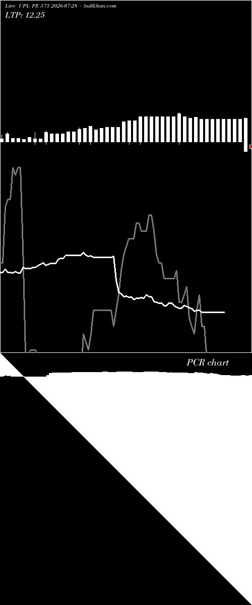  option chart UPL PE 575 2026-07-28 