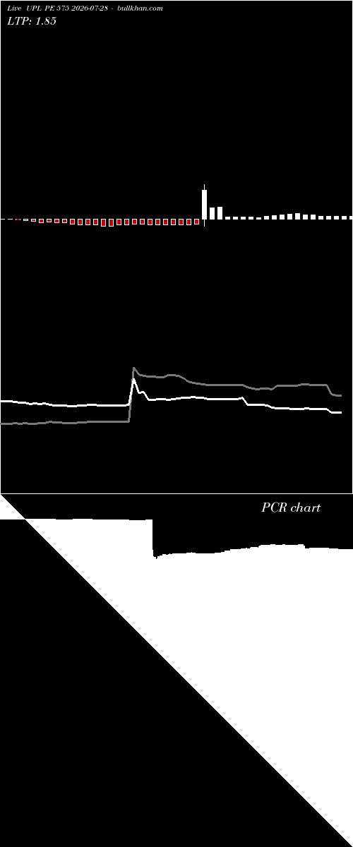  option chart UPL PE 575 2026-07-28 