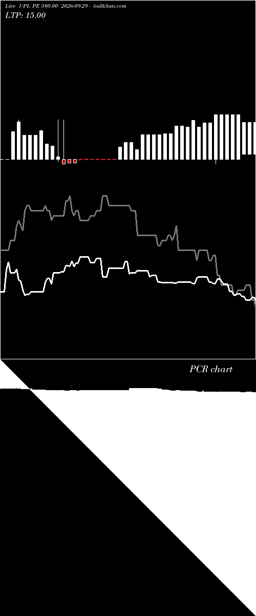  option chart UPL PE 580.00 2026-09-29 