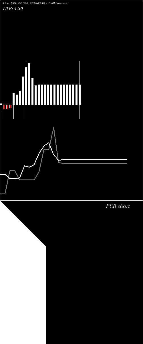  option chart UPL PE 580 2026-03-30 