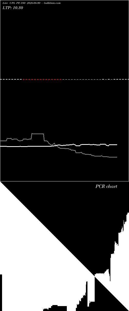  option chart UPL PE 580 2026-06-30 