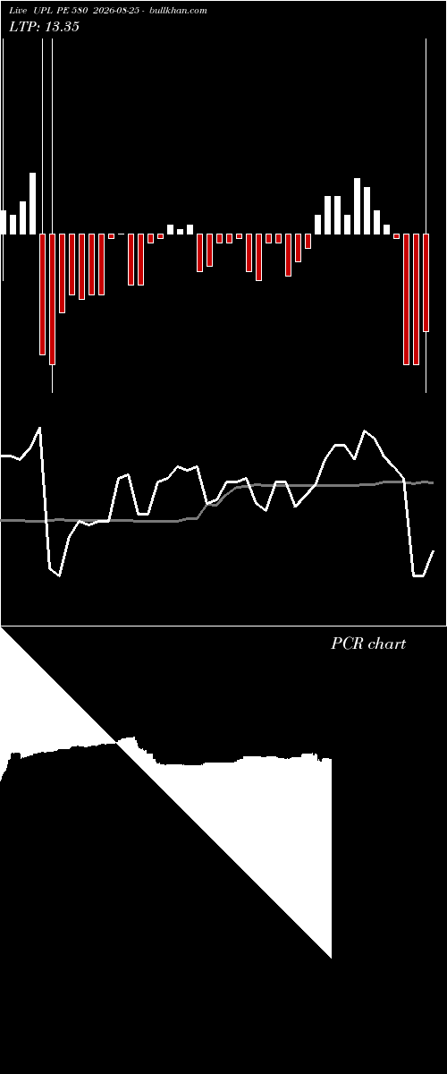  option chart UPL PE 580 2026-08-25 