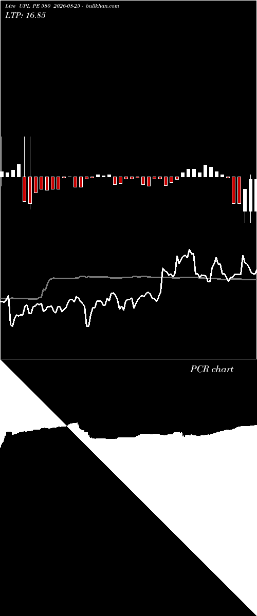  option chart UPL PE 580 2026-08-25 