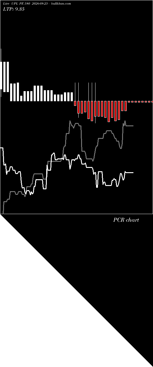  option chart UPL PE 580 2026-08-25 