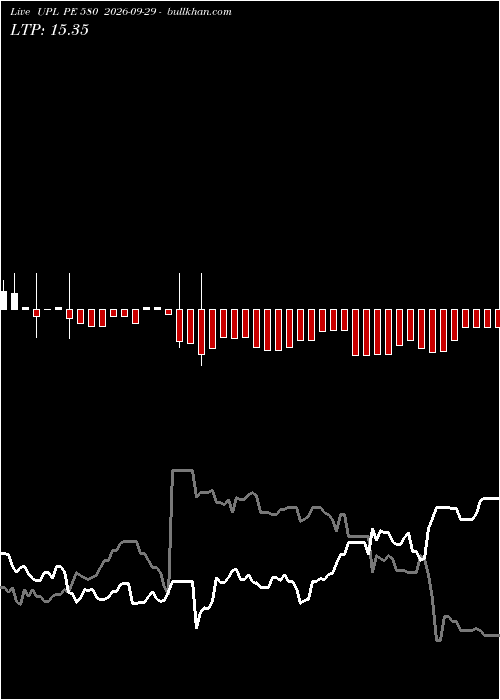  option chart UPL PE 580 2026-09-29 
