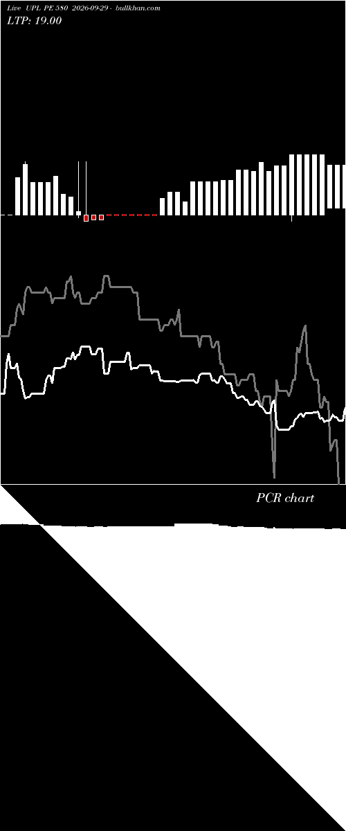  option chart UPL PE 580 2026-09-29 