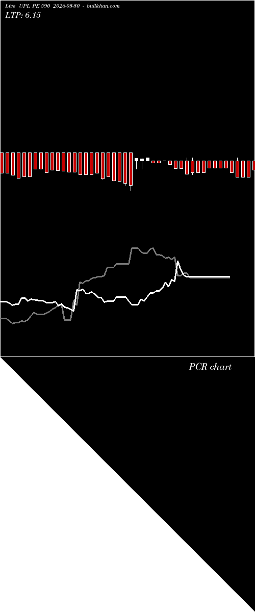  option chart UPL PE 590 2026-03-30 