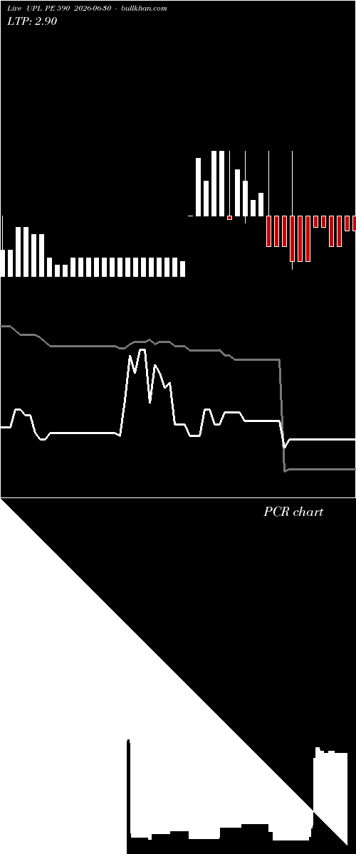  option chart UPL PE 590 2026-06-30 