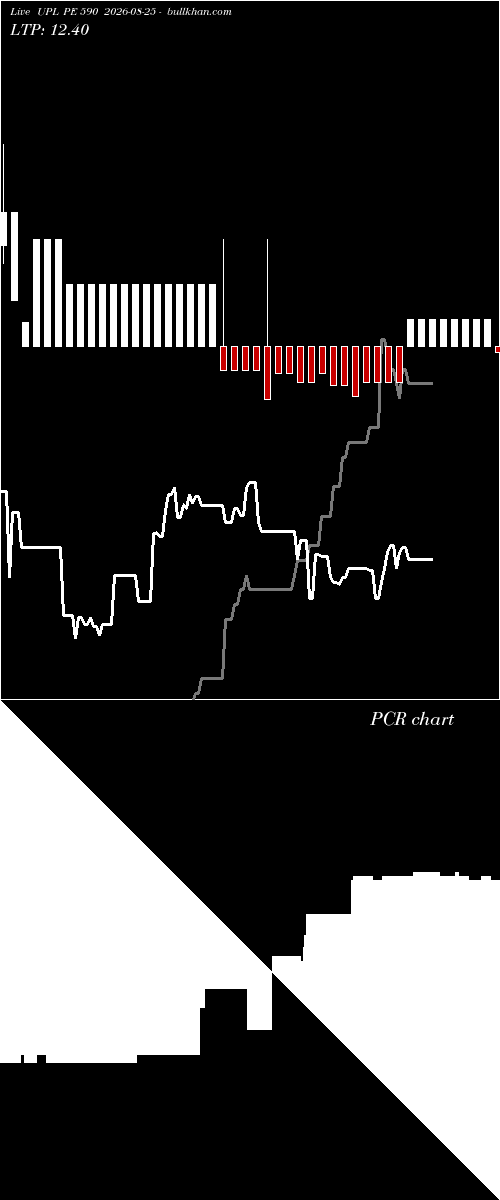  option chart UPL PE 590 2026-08-25 