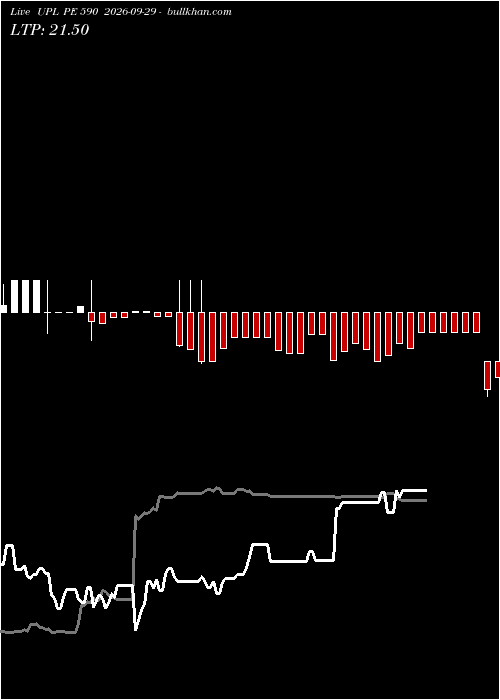  option chart UPL PE 590 2026-09-29 