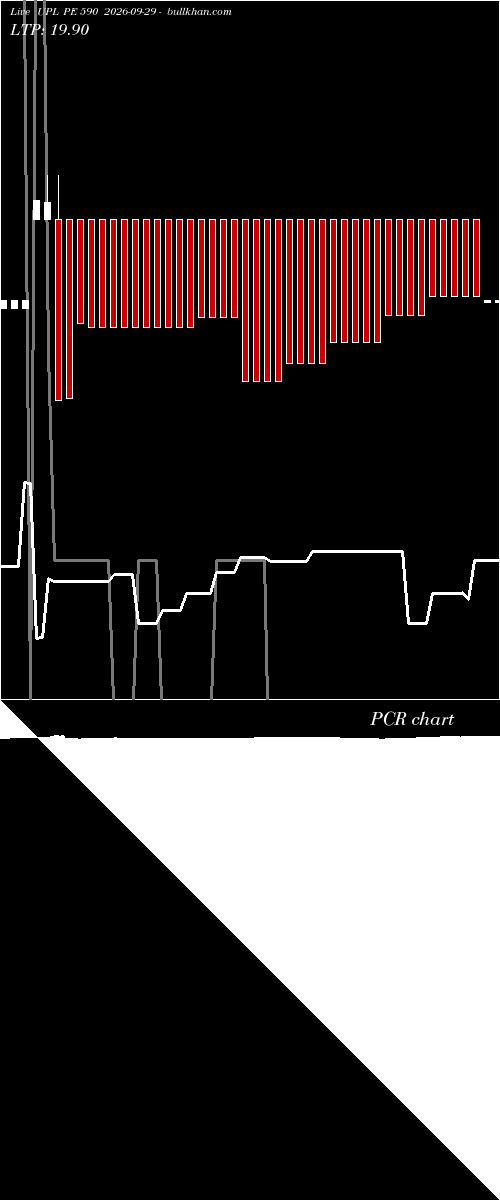  option chart UPL PE 590 2026-09-29 