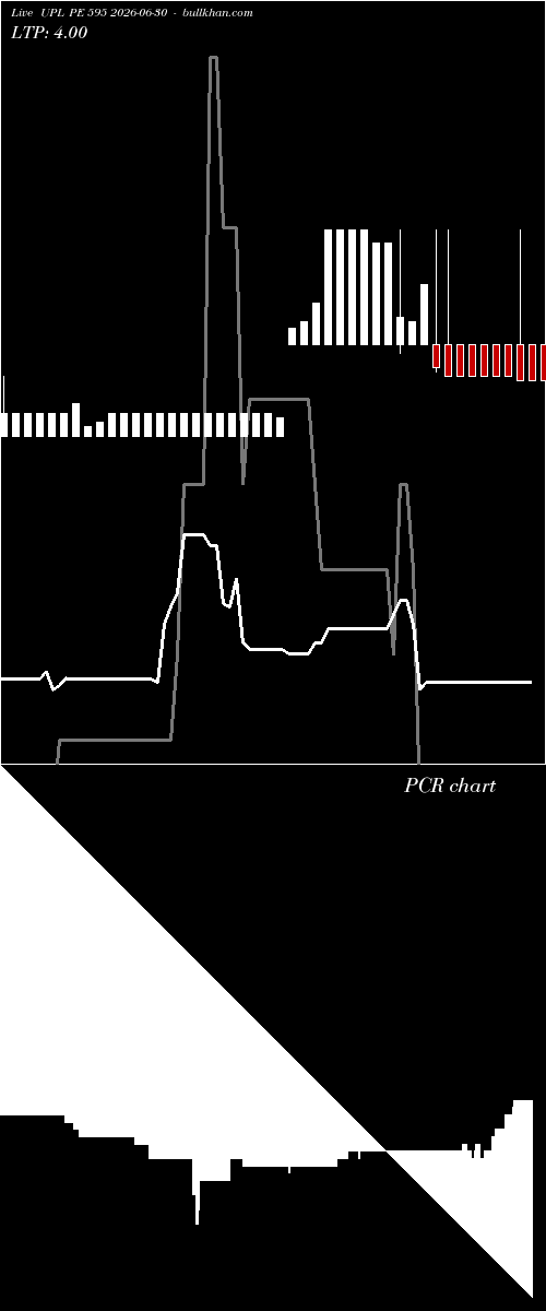  option chart UPL PE 595 2026-06-30 
