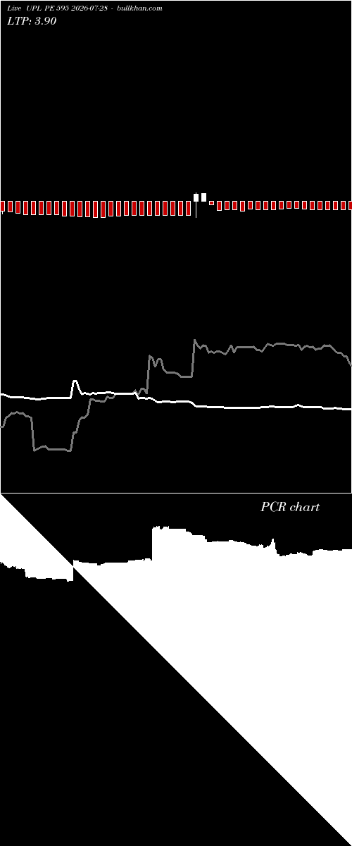  option chart UPL PE 595 2026-07-28 