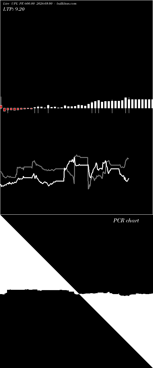  option chart UPL PE 600.00 2026-03-30 