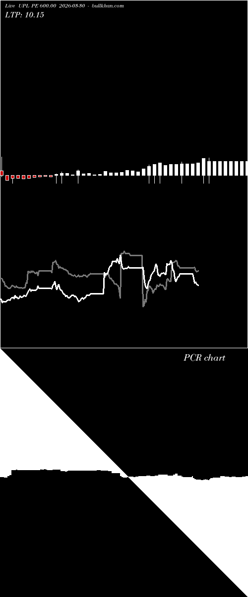  option chart UPL PE 600.00 2026-03-30 
