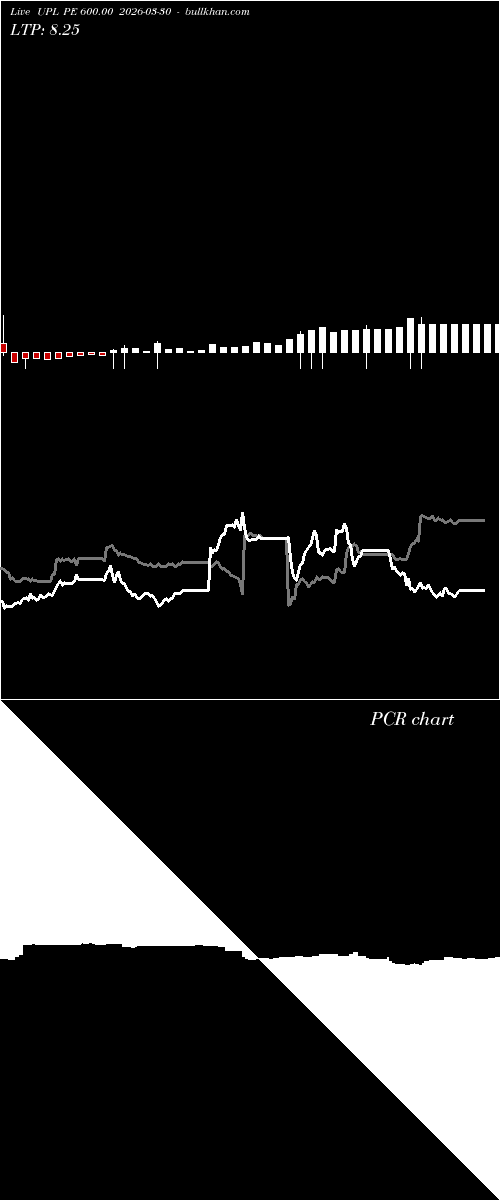  option chart UPL PE 600.00 2026-03-30 