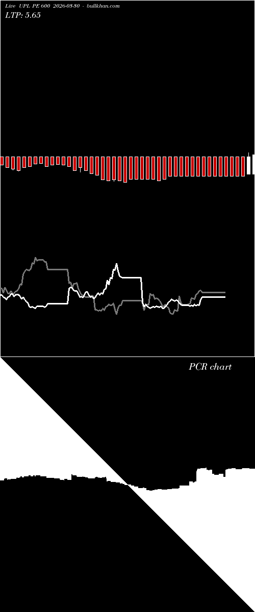  option chart UPL PE 600 2026-03-30 
