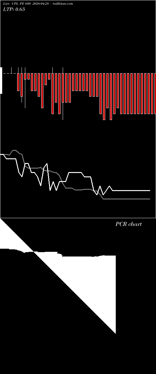  option chart UPL PE 600 2026-04-28 