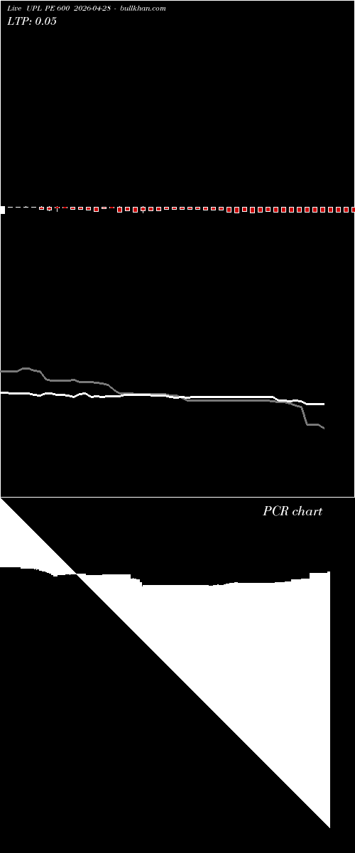  option chart UPL PE 600 2026-04-28 