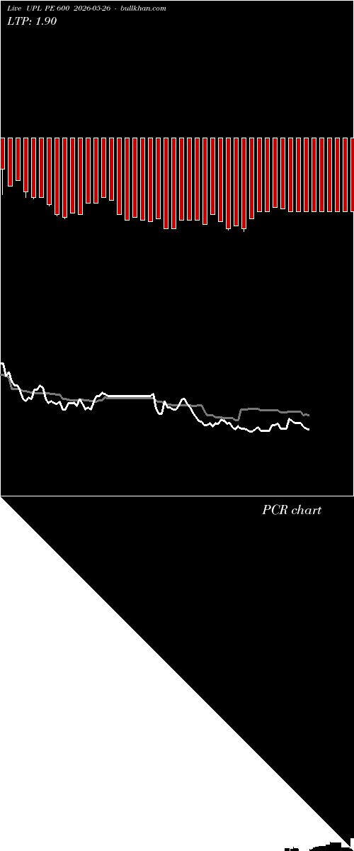  option chart UPL PE 600 2026-05-26 
