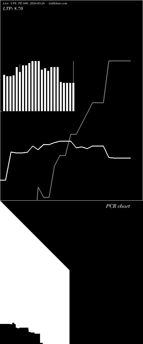  option chart UPL PE 600 2026-05-26 